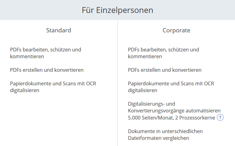 Vergleich_Corporate_Standard